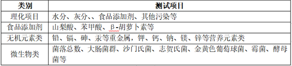保健食品测试分析
